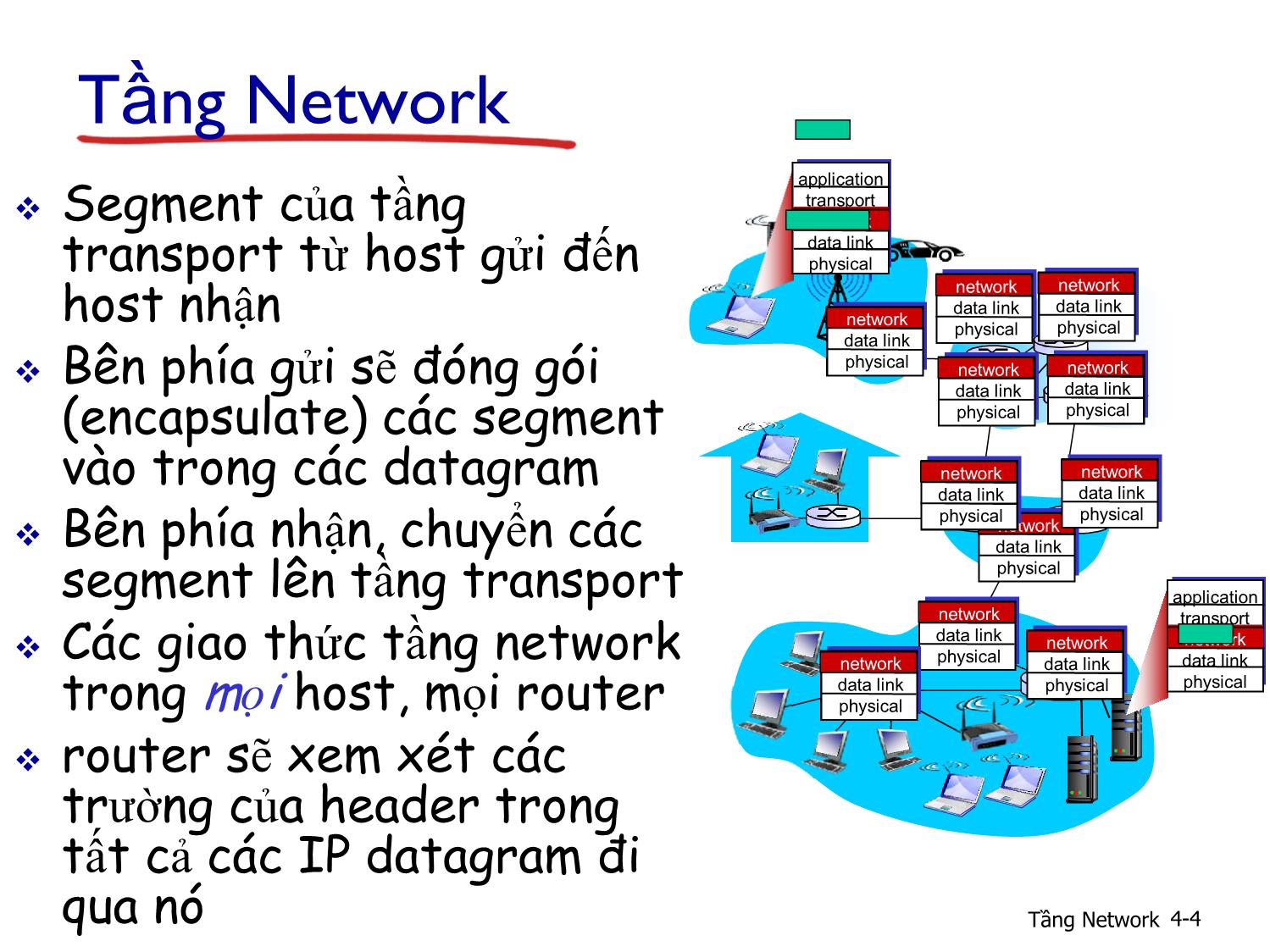 Bài giảng Computer Networking - Chương 4: Tầng Network trang 4