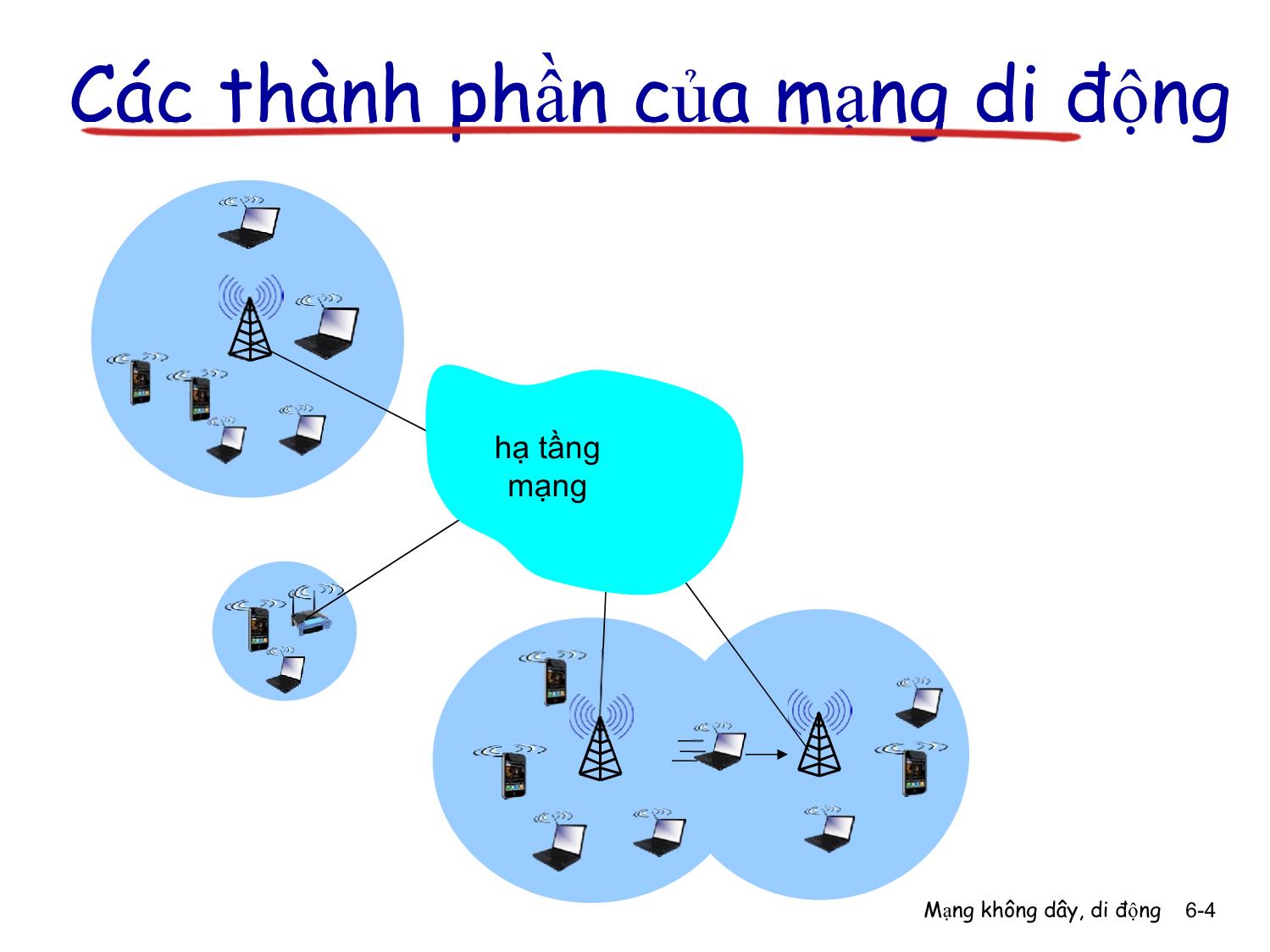 Bài giảng Computer Networking - Chương 6: Mạng không dây và mạng di động trang 4