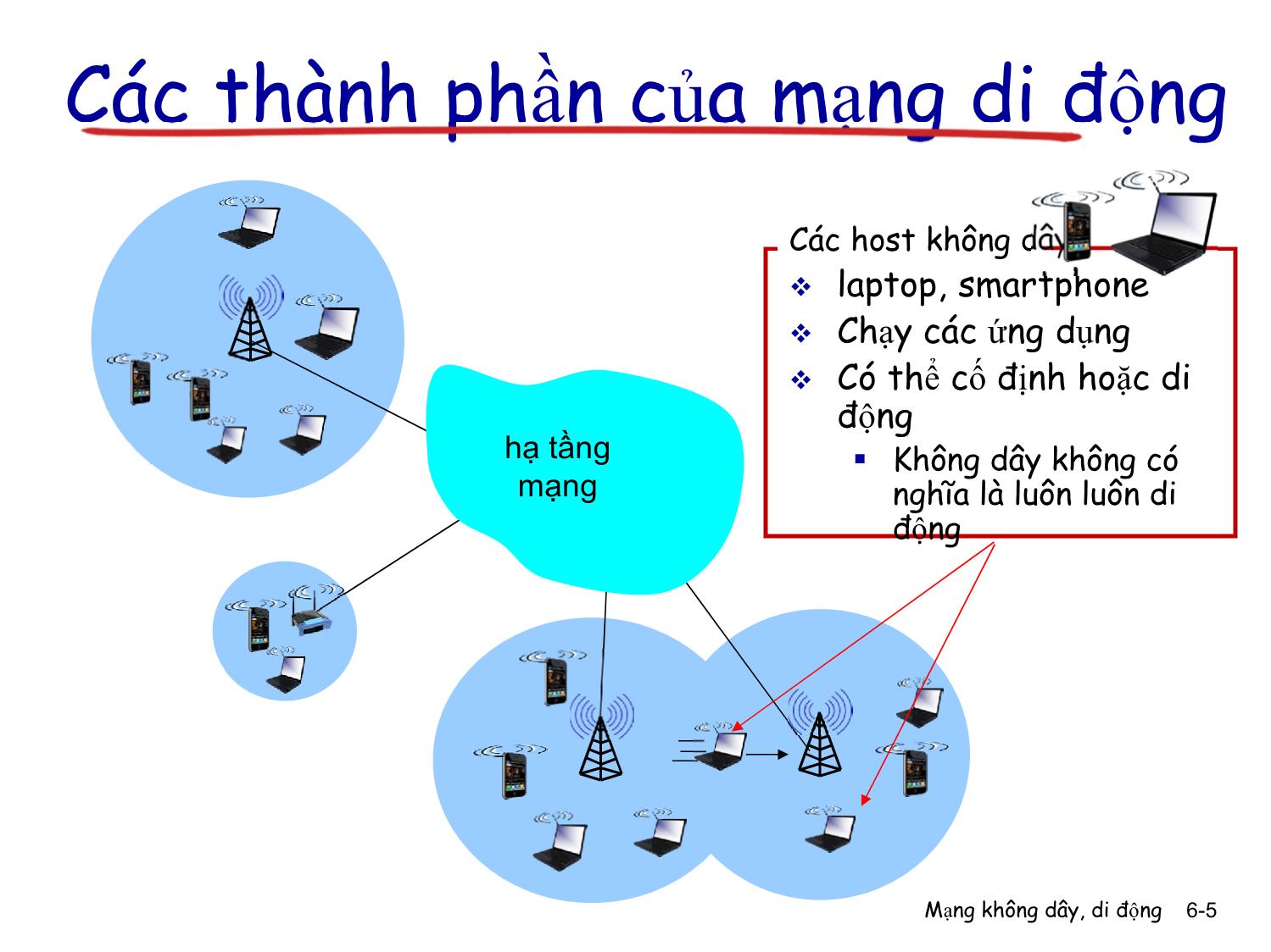 Bài giảng Computer Networking - Chương 6: Mạng không dây và mạng di động trang 5