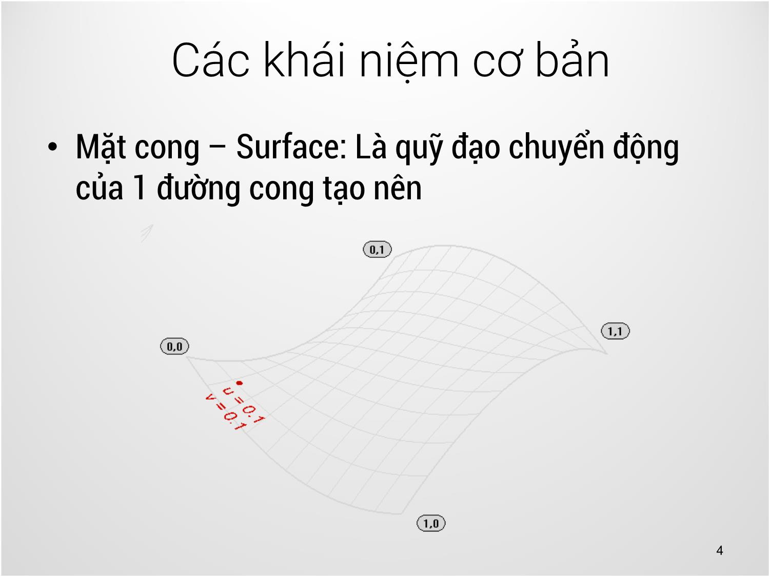 Bài giảng Công nghệ đồ họa và hiện thực - Bài 9: Mặt cong - Trịnh Thành Trung trang 4