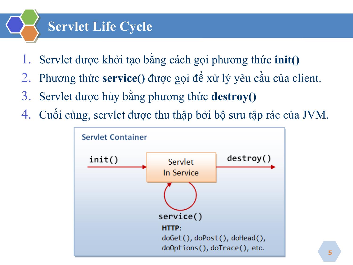 Bài giảng Công nghệ Java - Bài 2, Phần 1: Servlet - Nguyễn Hữu Thể trang 5