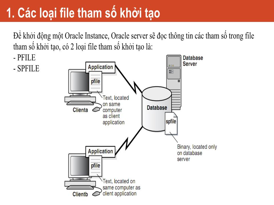 Bài giảng Công nghệ Oracle - Chương 3: Quản lý một Oracle Instance - Nguyễn Việt Hưng trang 4