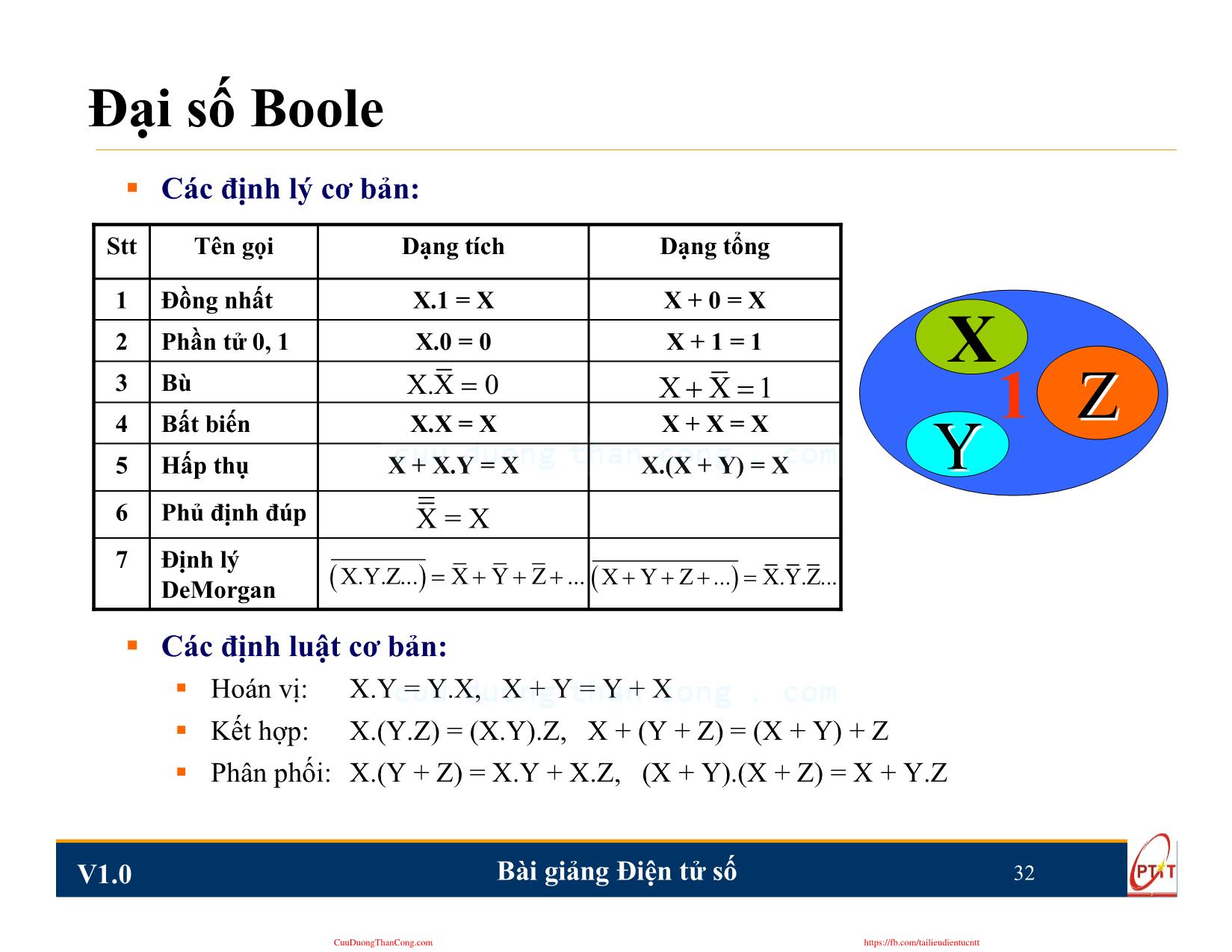 Bài giảng Điện tử số - Chương 2: Đại số Boole và các phương pháp biểu diễn hàm - Nguyễn Trung Hiếu trang 3