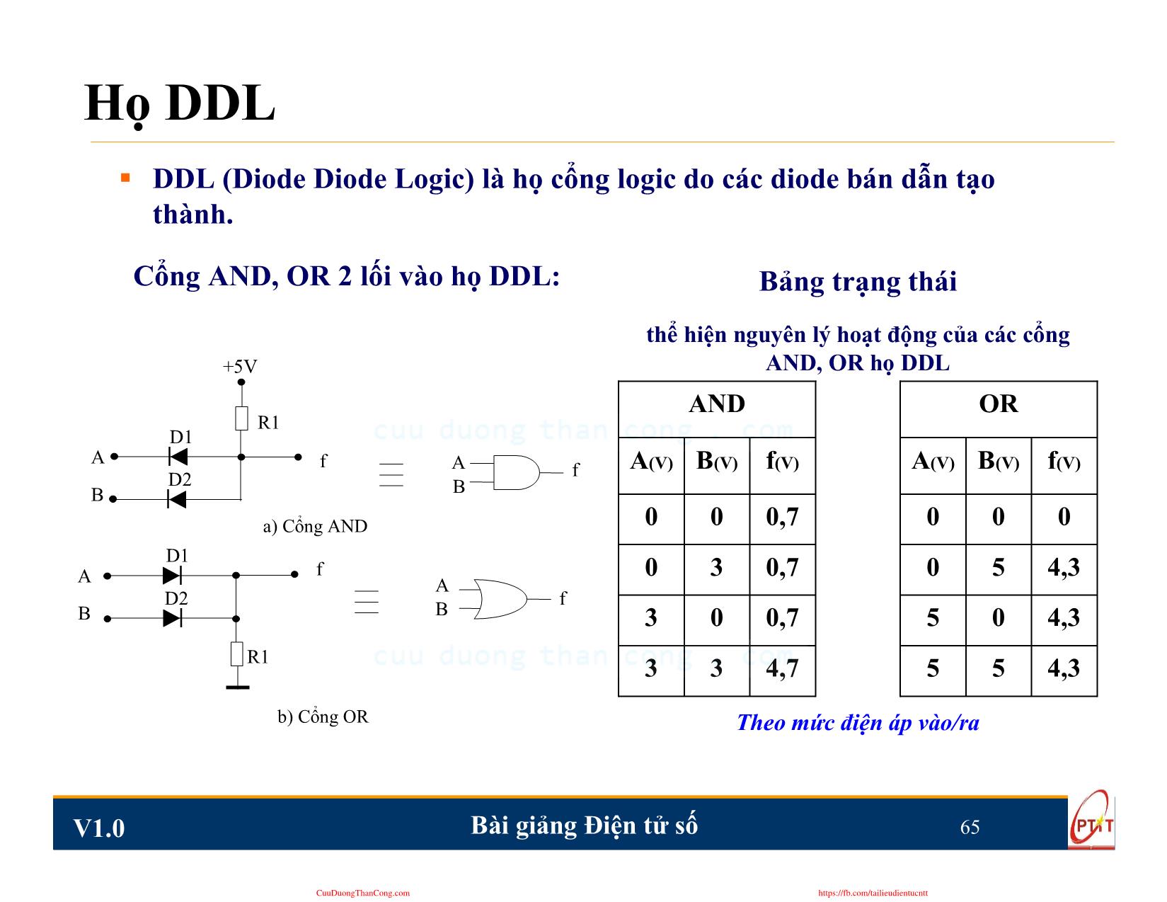 Bài giảng Điện tử số - Chương 3: Cổng logic TTL và CMOS - Nguyễn Trung Hiếu trang 4