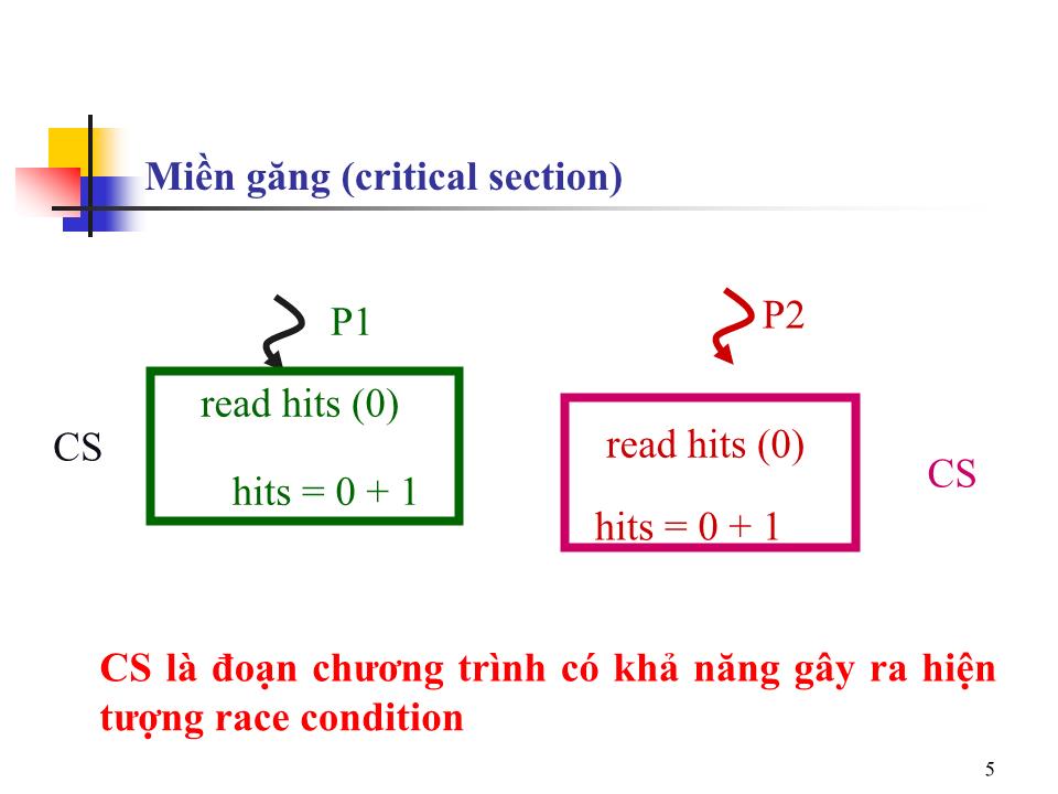 Bài giảng Hệ điều hành nâng cao - Bài 4: Liên lạc giữa các tiến trình và vấn đề đồng bộ hoá - Trần Hạnh Nhi trang 4