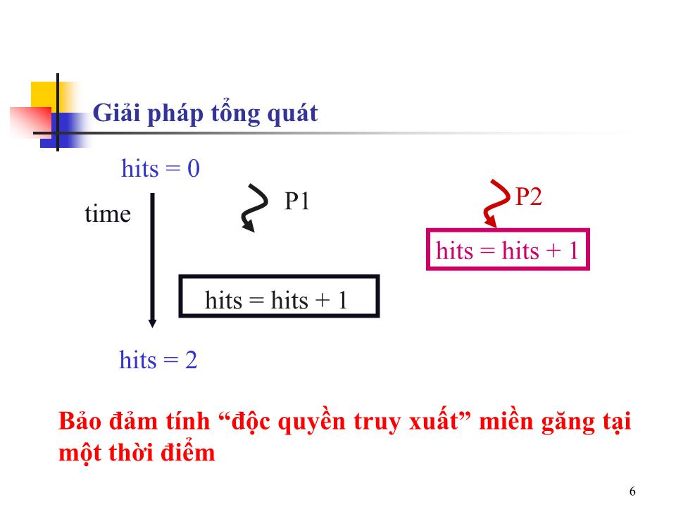 Bài giảng Hệ điều hành nâng cao - Bài 4: Liên lạc giữa các tiến trình và vấn đề đồng bộ hoá - Trần Hạnh Nhi trang 5