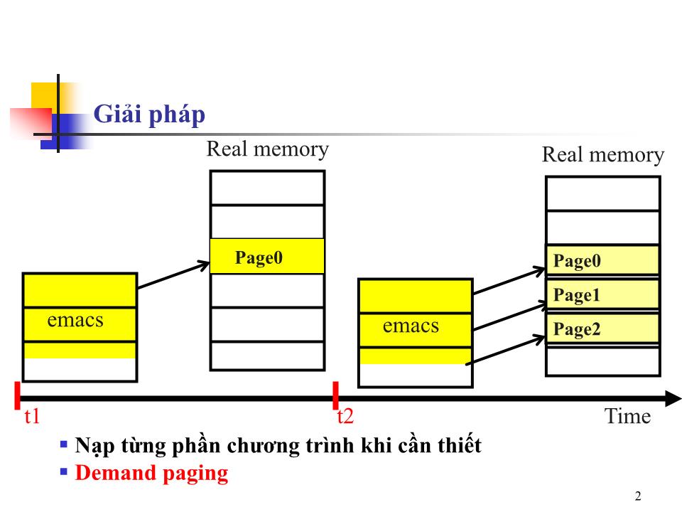 Bài giảng Hệ điều hành nâng cao - Bài 7: Bộ nhớ ảo - Trần Hạnh Nhi trang 1