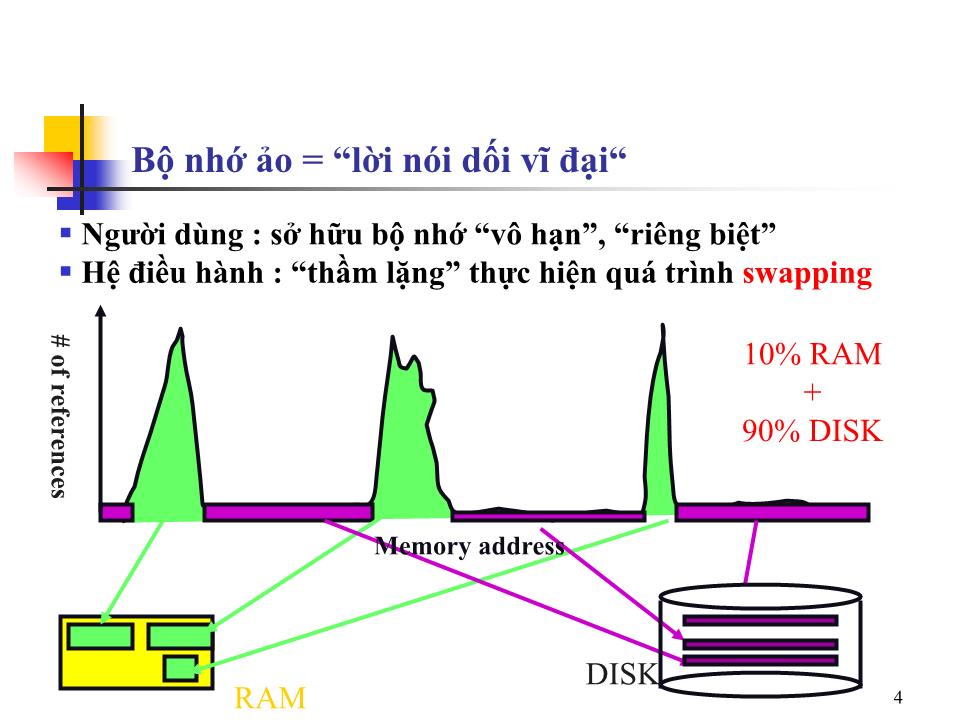 Bài giảng Hệ điều hành nâng cao - Bài 7: Bộ nhớ ảo - Trần Hạnh Nhi trang 3