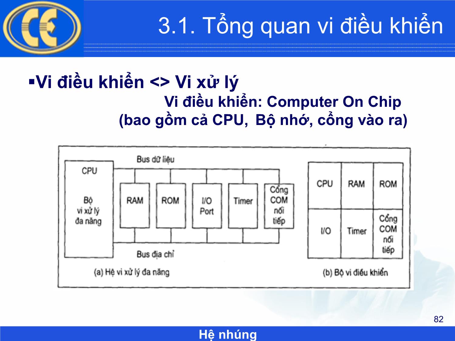 Bài giảng Hệ nhúng - Chương 3: Vi điều khiển và lập trình Firmware - Phạm Văn Thuận trang 2