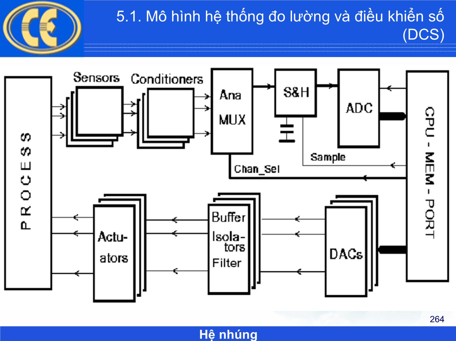 Bài giảng Hệ nhúng - Chương 5: Phần mềm điều khiển trên PC - Phạm Văn Thuận trang 2