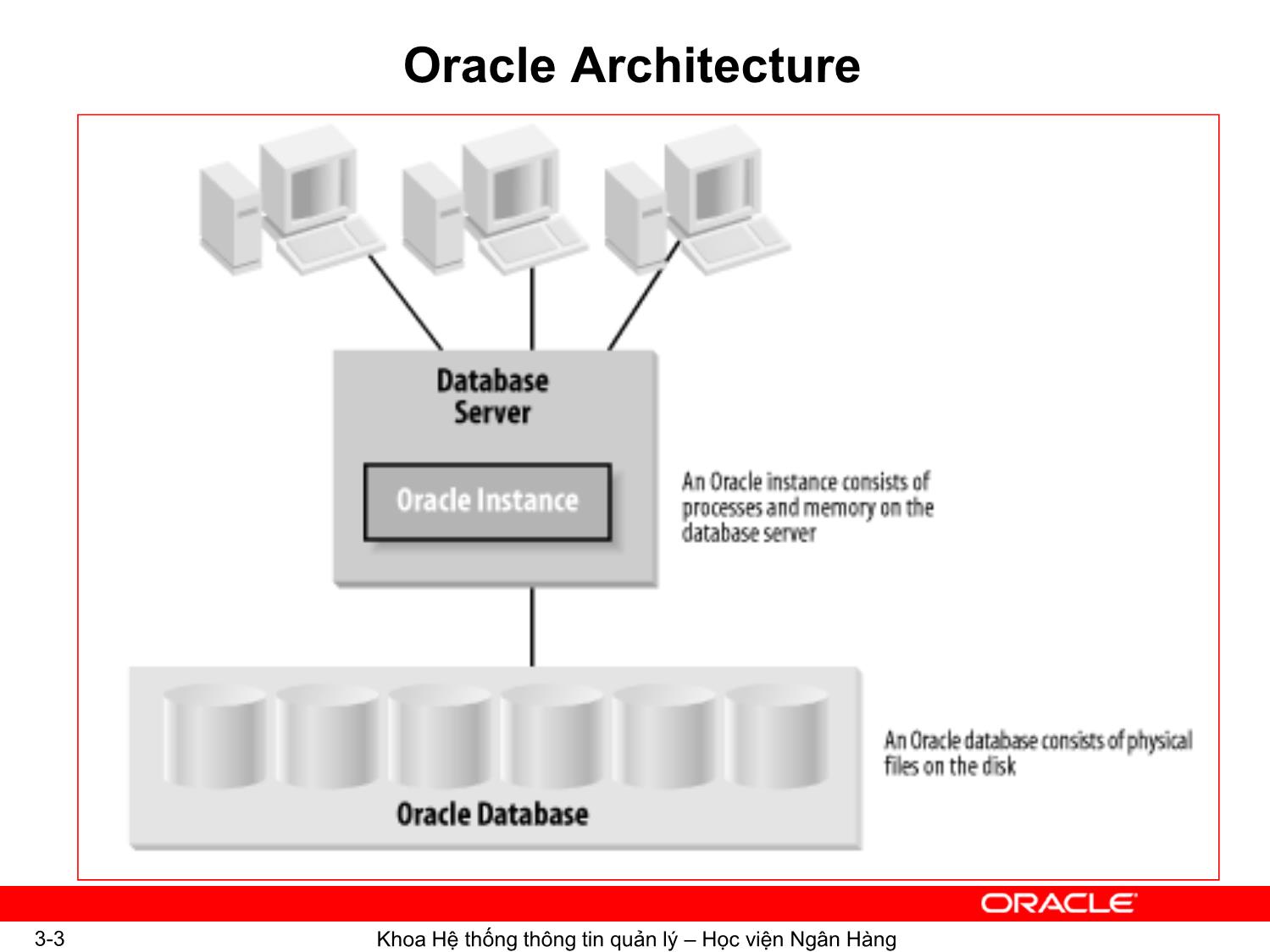 Bài giảng Hệ quản trị cơ sơ dữ liệu Oracle - Chương 3: Kiến trúc Oracle 11g - Ngô Thùy Linh trang 3