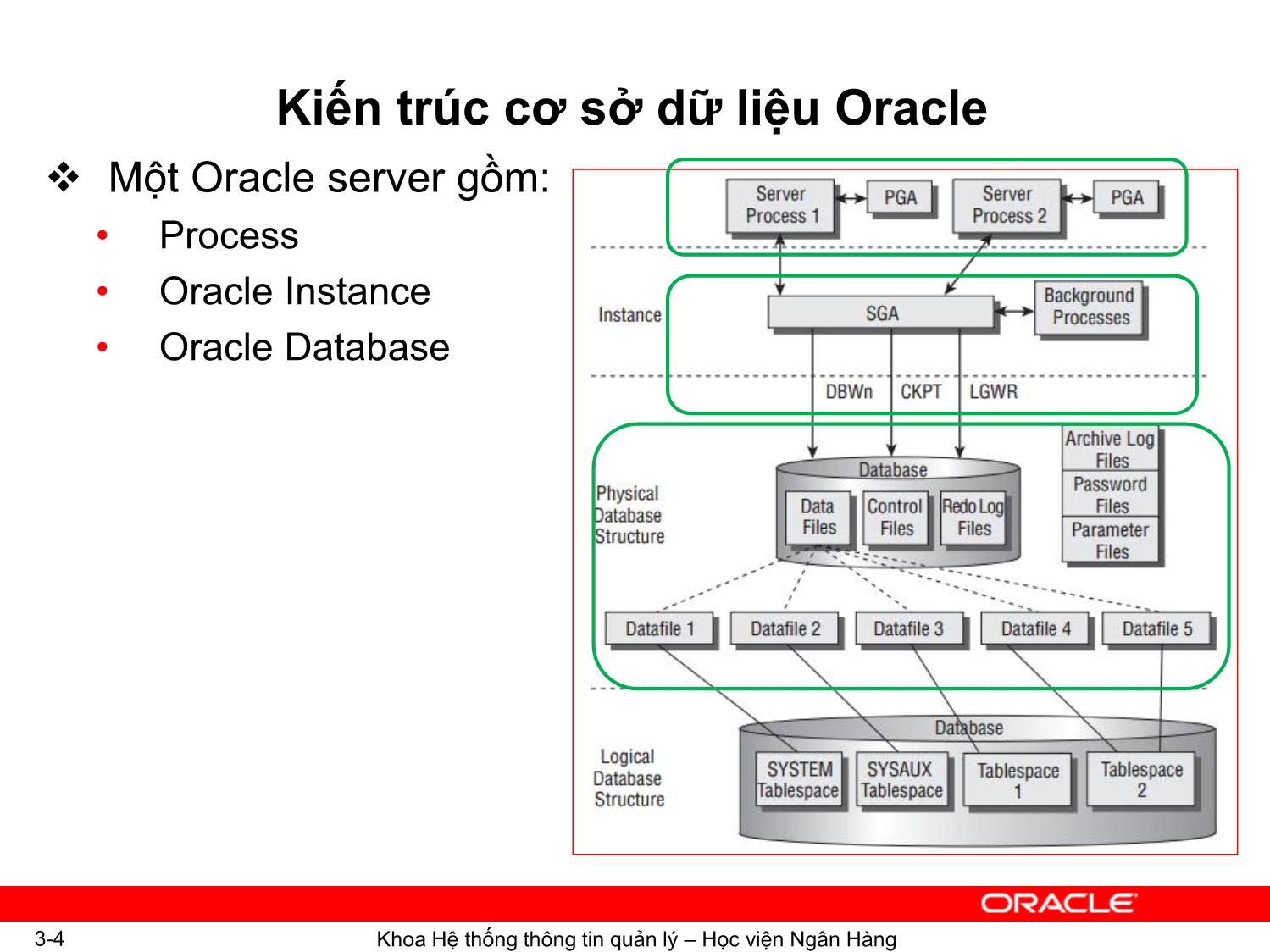 Bài giảng Hệ quản trị cơ sơ dữ liệu Oracle - Chương 3: Kiến trúc Oracle 11g - Ngô Thùy Linh trang 4