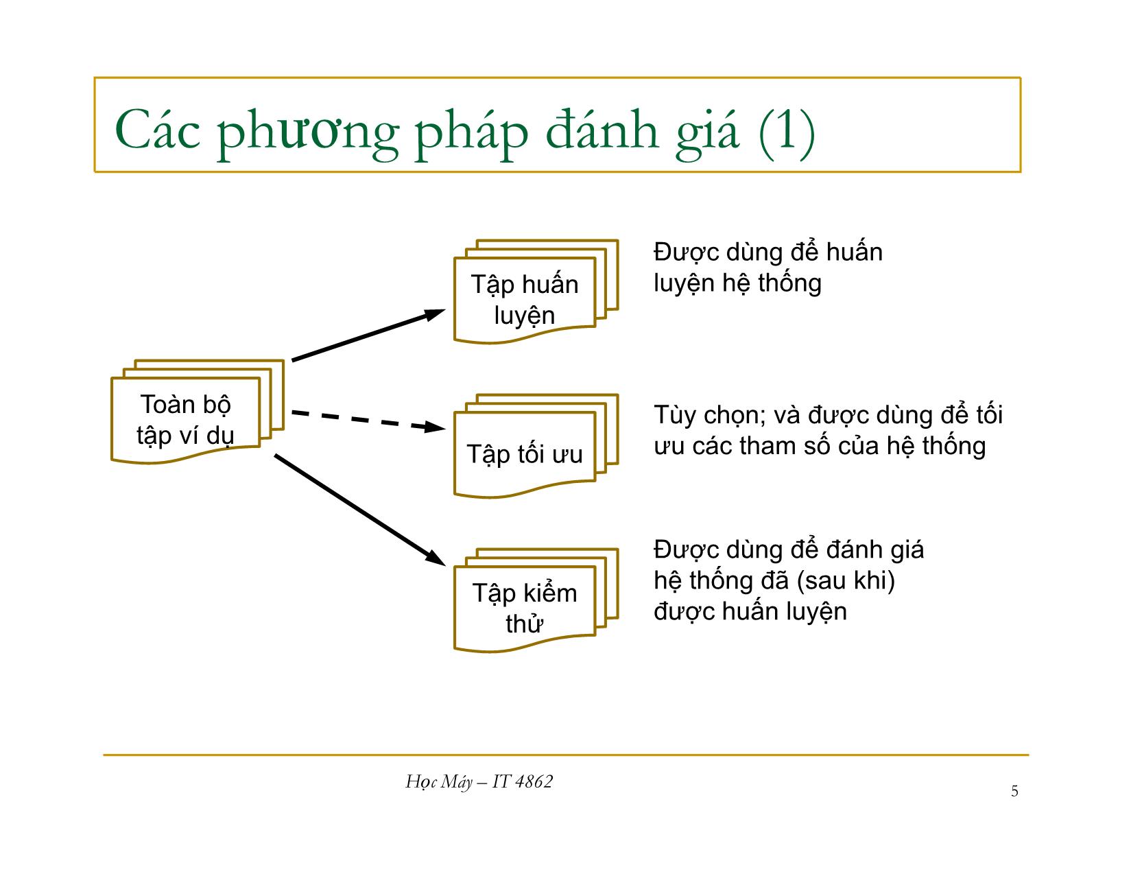 Bài giảng Học máy - Bài 2: Đánh giá hiệu năng hệ thống học máy - Nguyễn Nhật Quang trang 5
