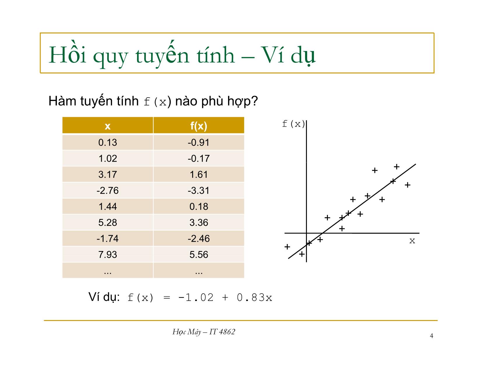 Bài giảng Học máy - Bài 4: Hồi quy tuyến - Nguyễn Nhật Quang trang 4