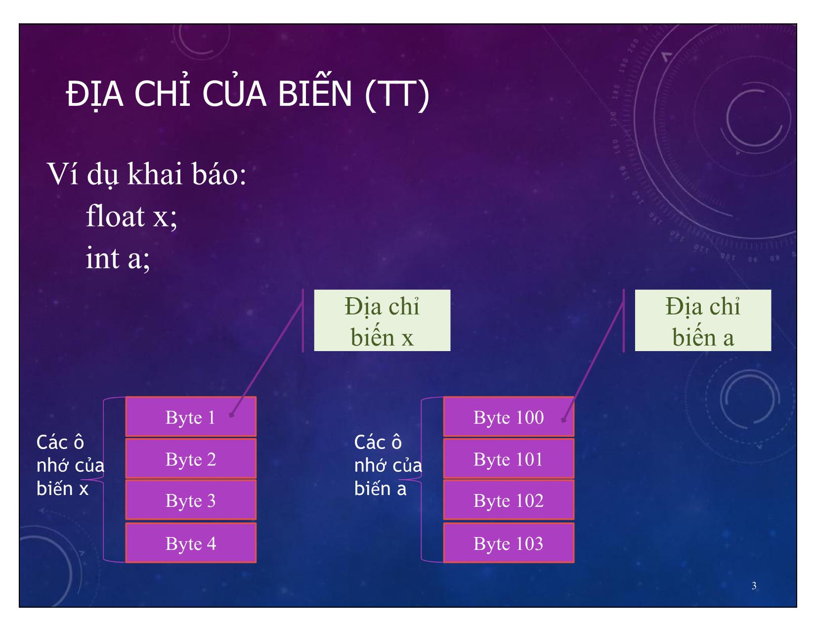 Bài giảng Kĩ thuật lập trình nâng cao - Chương 2: Lập trình con trỏ - Trần Minh Thái trang 3