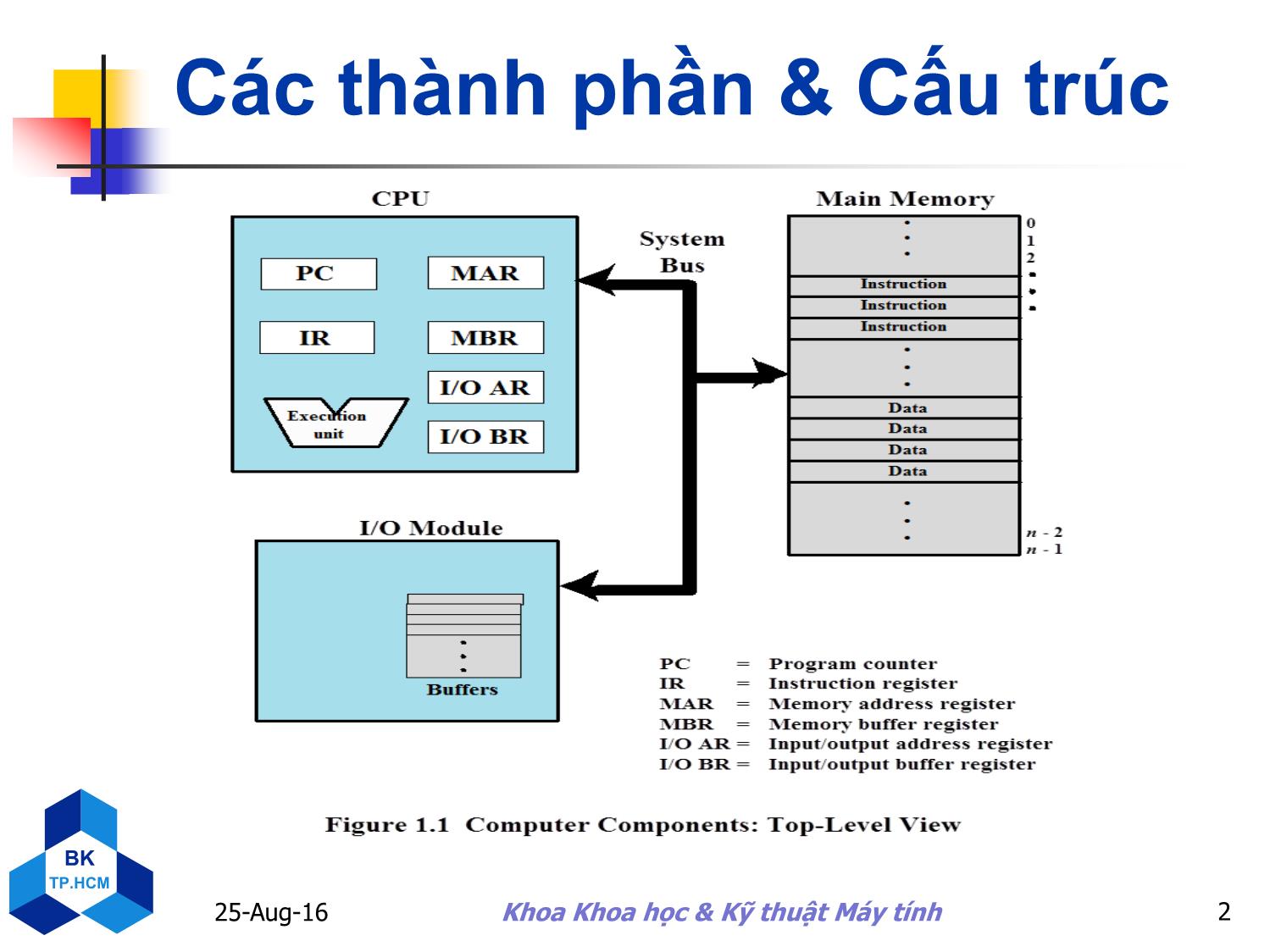 Bài giảng Kiến trúc máy tính - Chương 2: Ngôn ngữ máy tập lệnh - Nguyễn Thanh Sơn trang 2