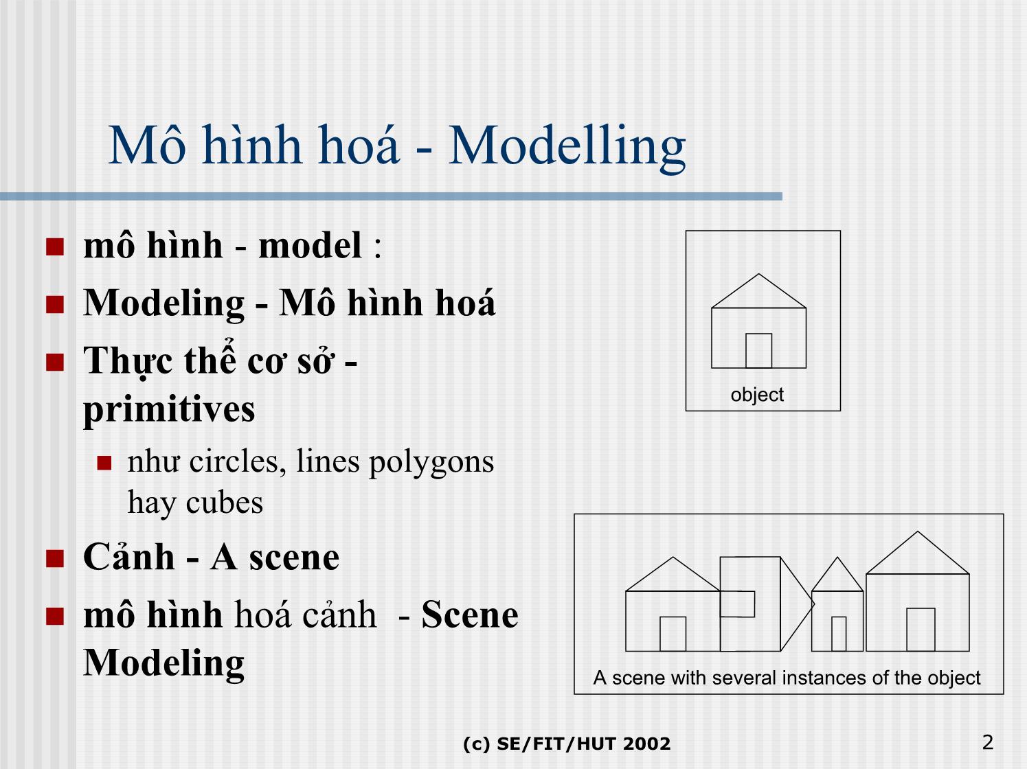 Bài giảng Kỹ thuật đồ họa và hiện thực ảo - Bài 4A: Các phép biến đổi đồ họa - Lê Tấn Hưng trang 2