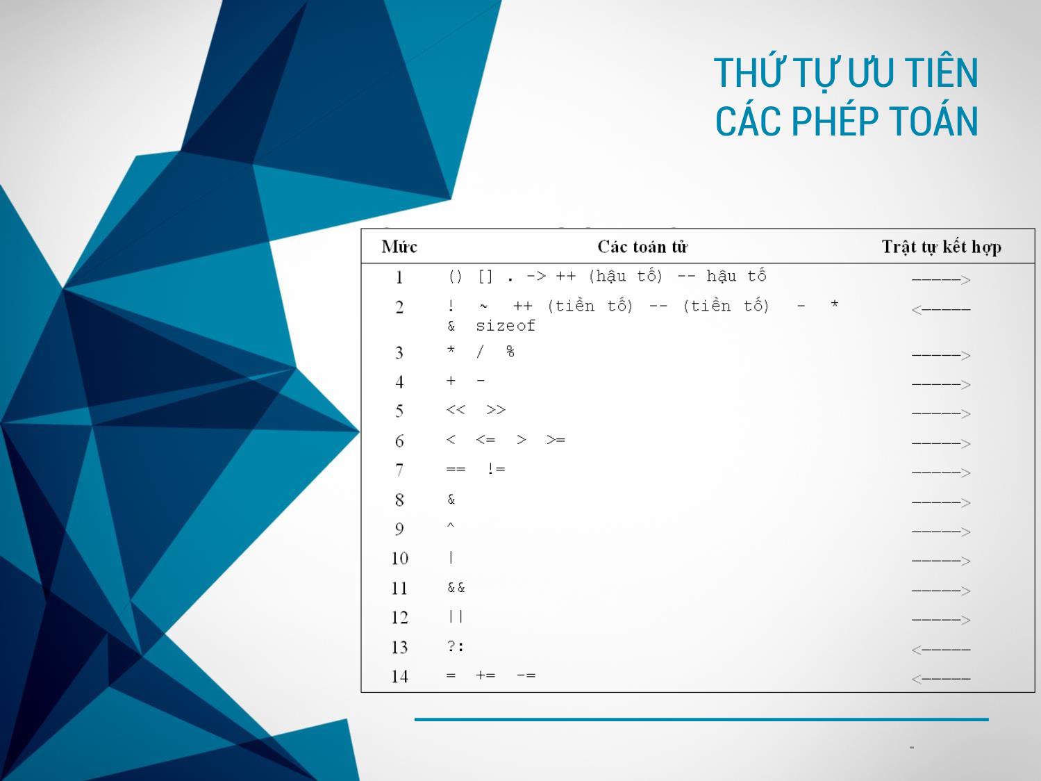 Bài giảng Kỹ thuật lập trình - Bài 2: C/C++ nâng cao - Trịnh Thành Trung trang 2