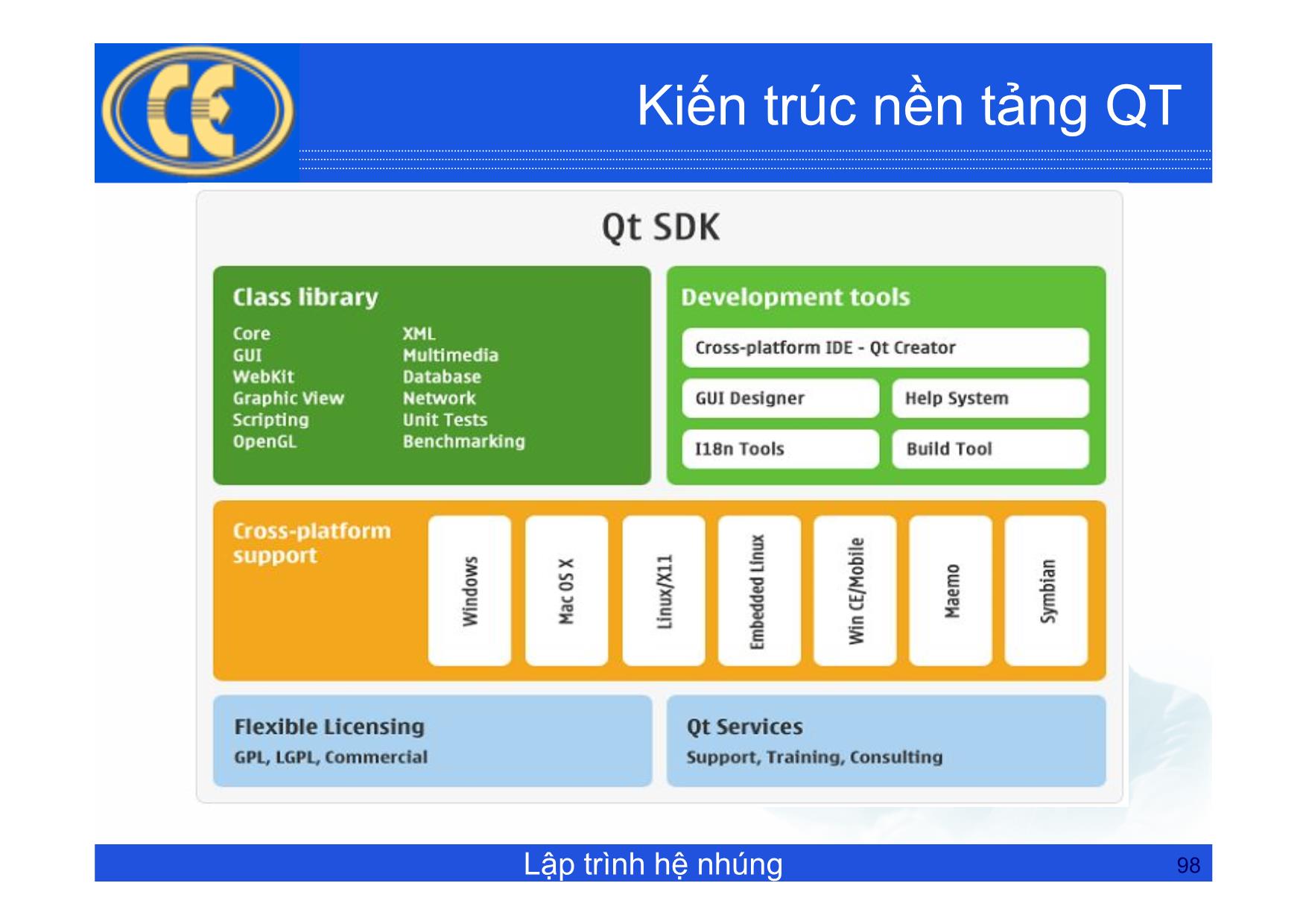 Bài giảng Lập trình hệ nhúng - Chương 6: Lập giao diện QT - Phạm Văn Thuận trang 4