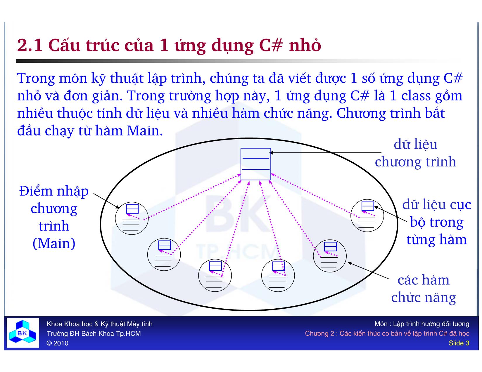 Bài giảng Lập trình hướng đối tượng - Chương 2: Các kiến thức cơ bản về lập trình C# đã học trang 3