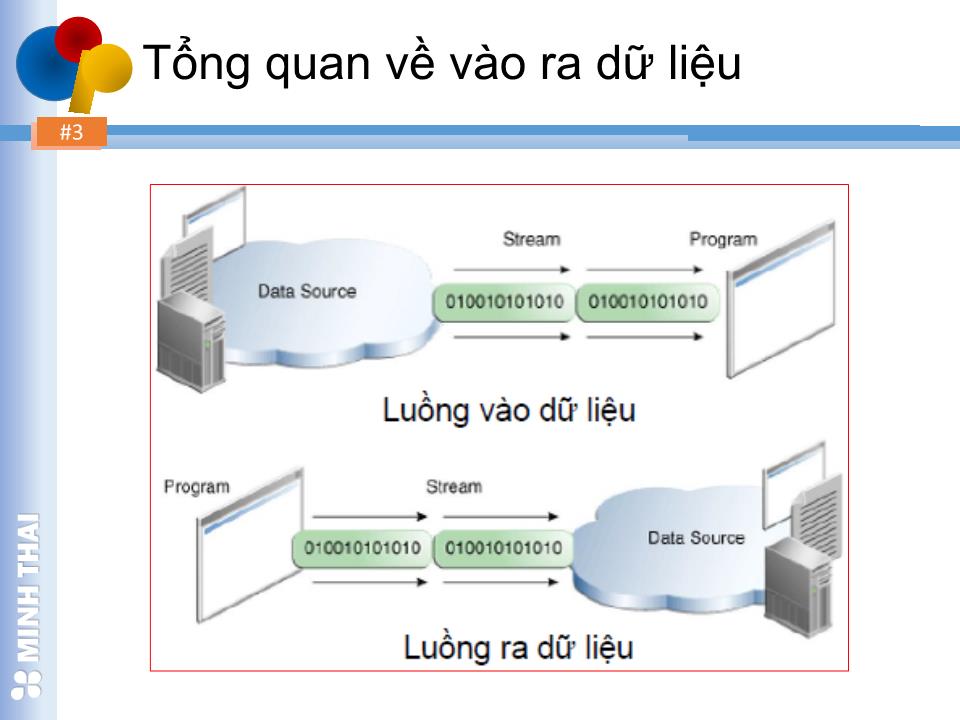 Bài giảng Lập trình hướng đối tượng trong Java - Chương 4: Vào ra dữ liệu trong Java trang 2