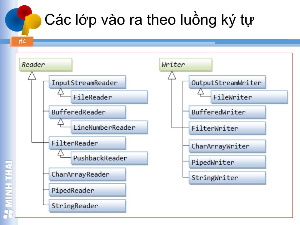 Bài giảng Lập trình hướng đối tượng trong Java - Chương 4: Vào ra dữ liệu trong Java trang 3