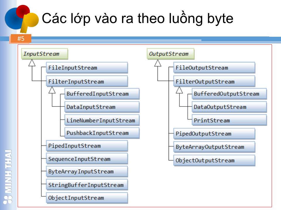 Bài giảng Lập trình hướng đối tượng trong Java - Chương 4: Vào ra dữ liệu trong Java trang 4