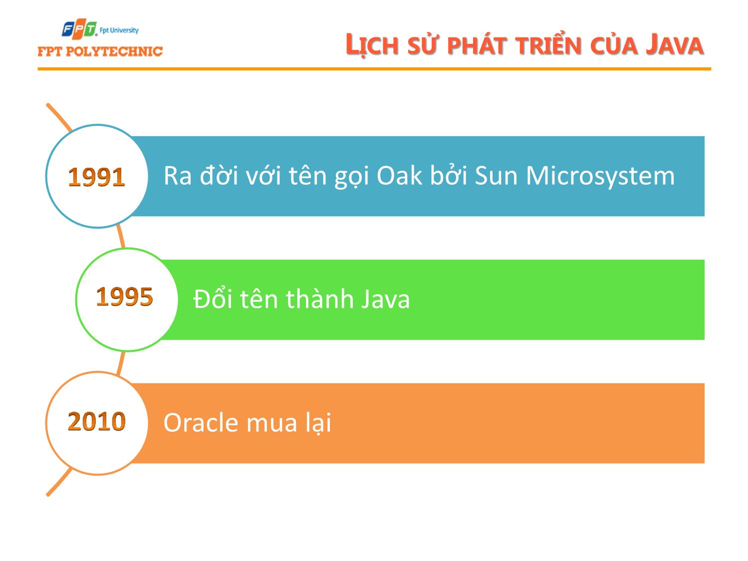 Bài giảng Lập trình Java 1 - Bài 1: Những khái niệm Java trang 4