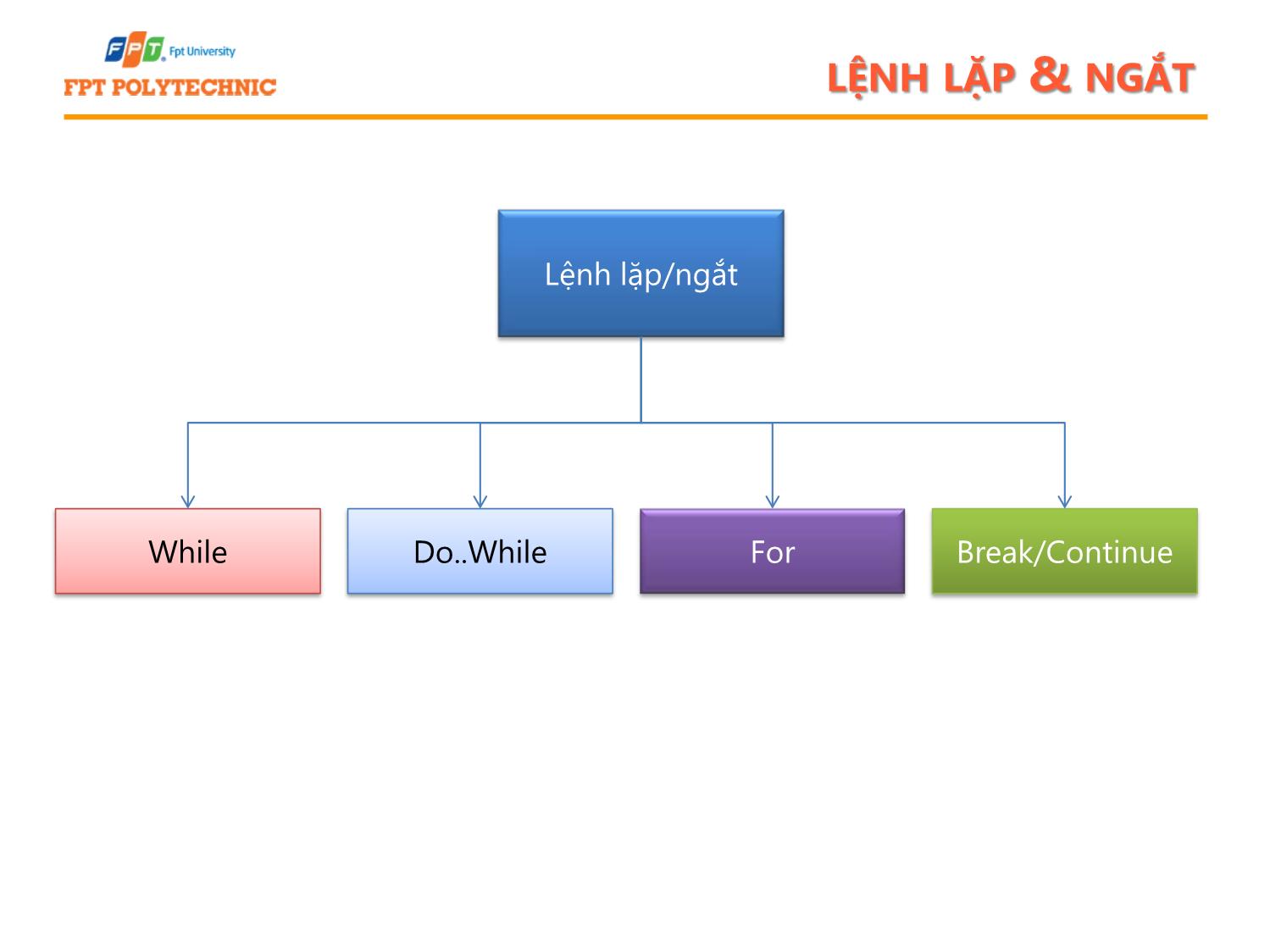 Bài giảng Lập trình Java 1 - Bài 3: Mảng và lệnh lặp trang 3