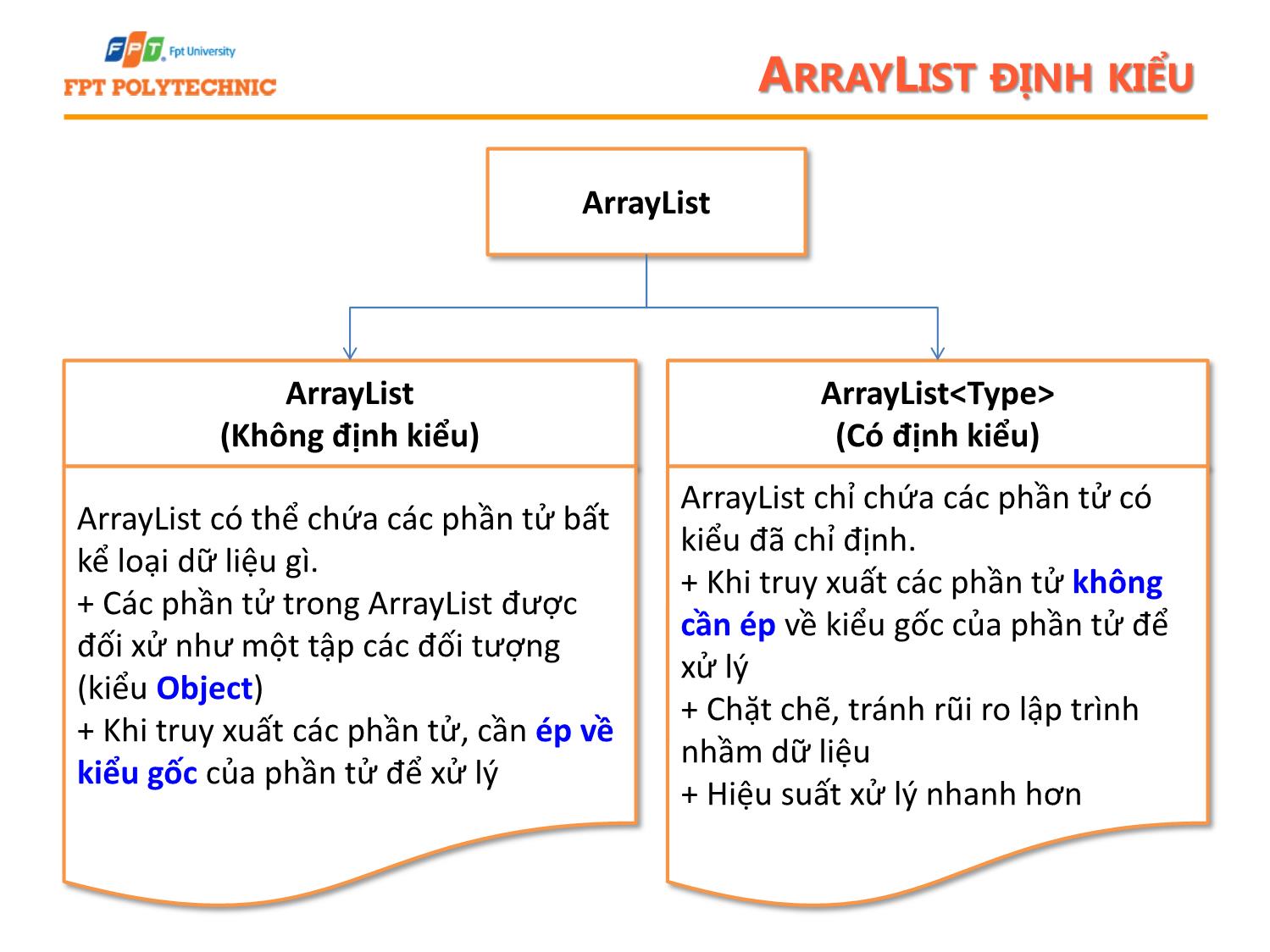 Bài giảng Lập trình Java 1 - Bài 5: Arraylist trang 5