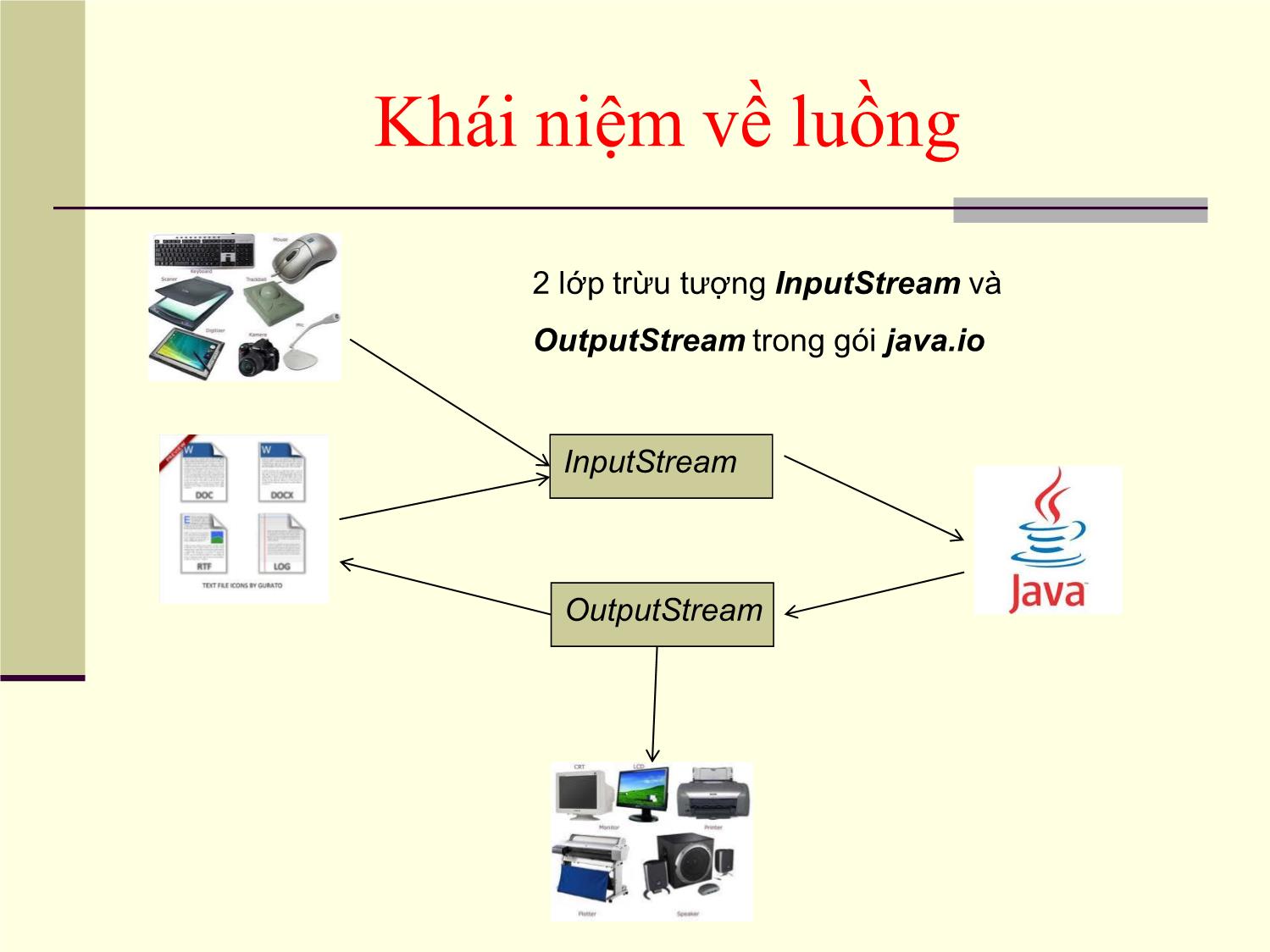 Bài giảng Lập trình Java - Chương 3: Luồng và tập tin trang 4