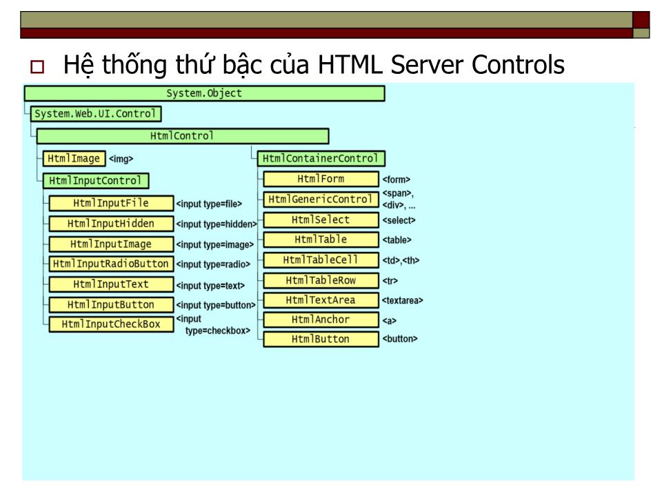 Bài giảng Lập trình ứng dụng Web - Chương 3: HTML servercontrol và Web server control trang 4