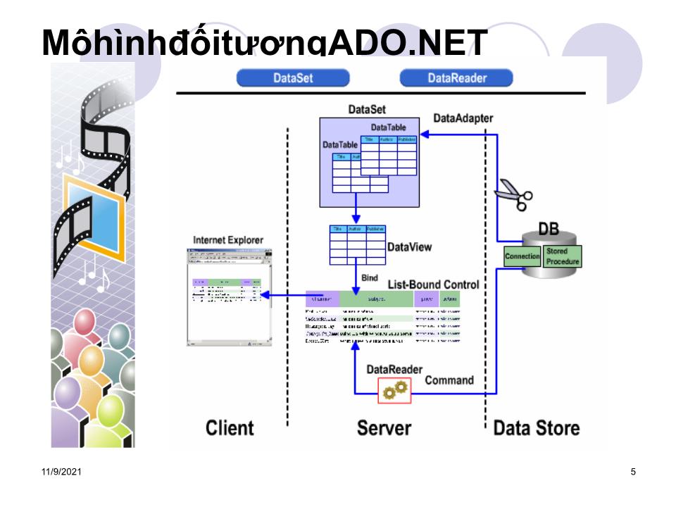 Bài giảng Lập trình ứng dụng Web - Chương 5, Phần 1: Ado.Net trang 4