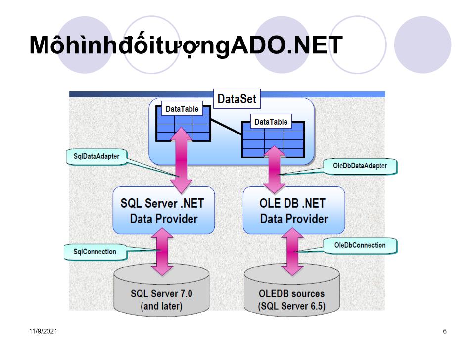 Bài giảng Lập trình ứng dụng Web - Chương 5, Phần 1: Ado.Net trang 5