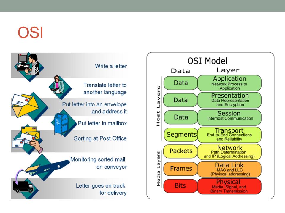 Bài giảng Mạng máy tính - Bài 2: Mô hình OSI và giao thức TCP/IP - Nguyễn Quốc Sử trang 4