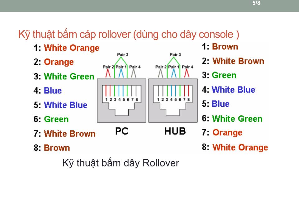 Bài giảng Mạng máy tính - Bài 5: Kỹ thuật bấm cáp RJ45 - Nguyễn Quốc Sử trang 4