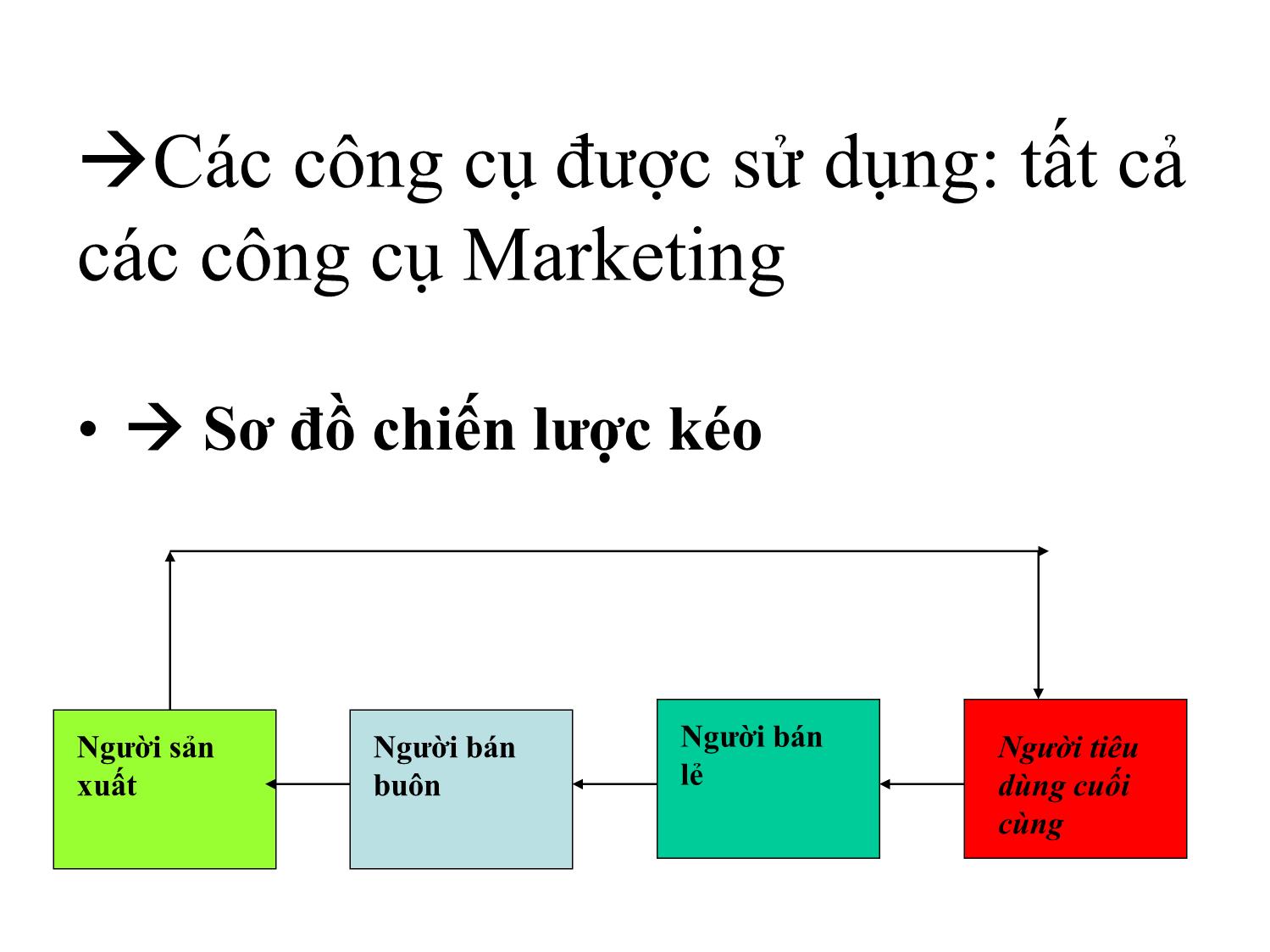 Bài giảng Marketing quốc tế - Chương 8: Chiến lược xúc tiến hỗ trợ kinh doanh quốc tế - Trần Hải Ly trang 4