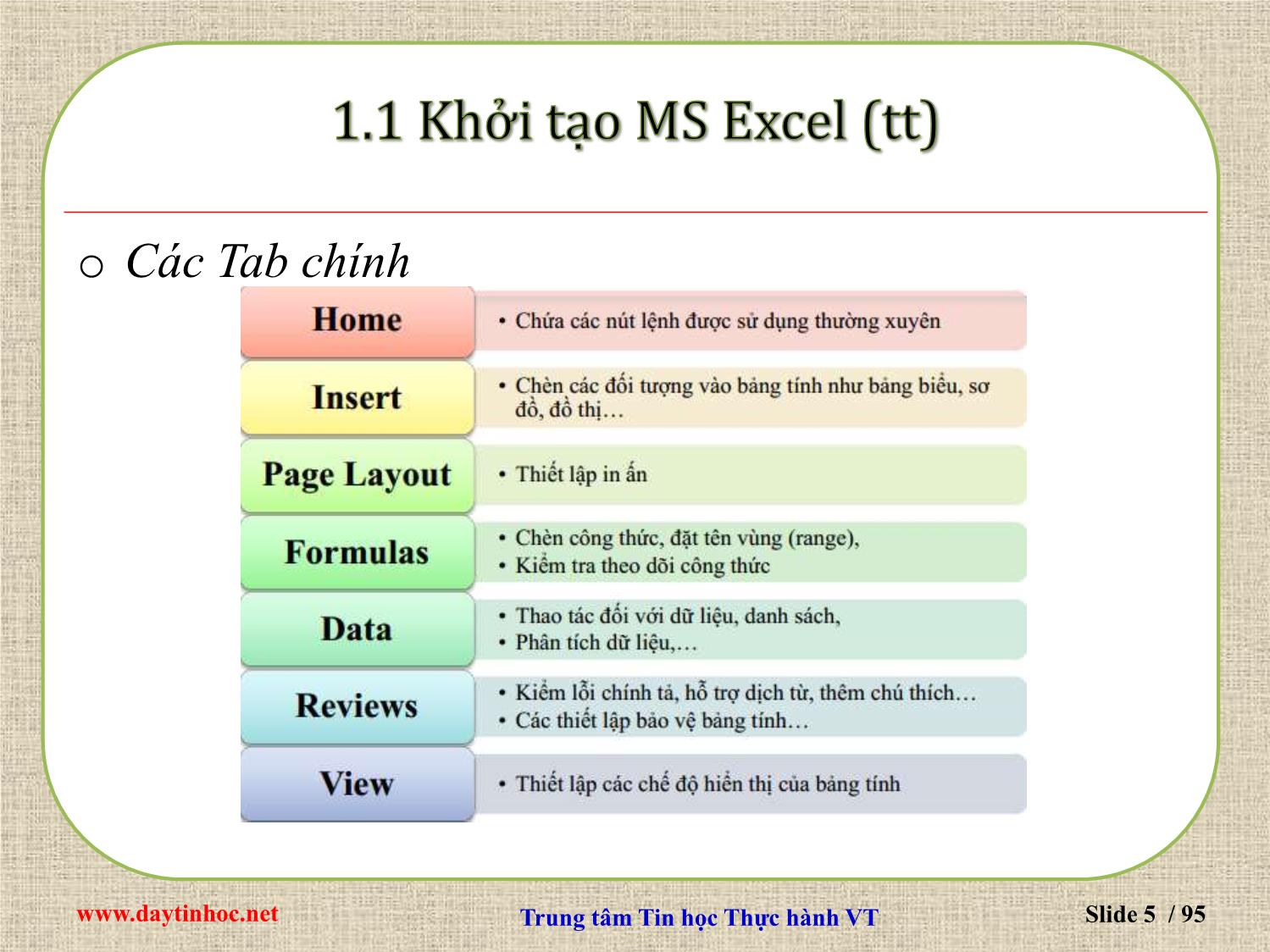 Bài giảng Microsoft Excel 2010 trang 5