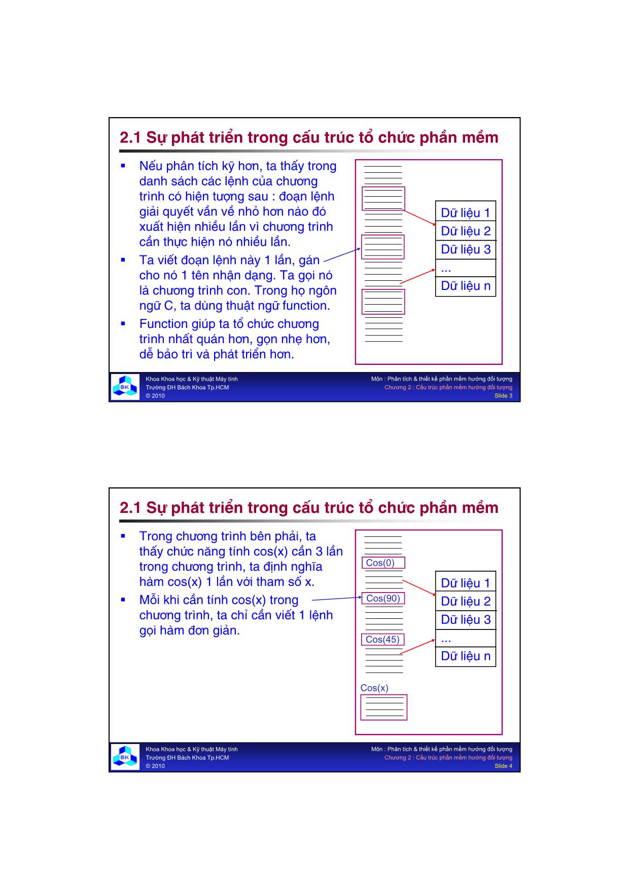 Bài giảng môn Phát triển phần mềm - Chương 2: Cấu trúc phần mềm hướng đối tượng trang 2