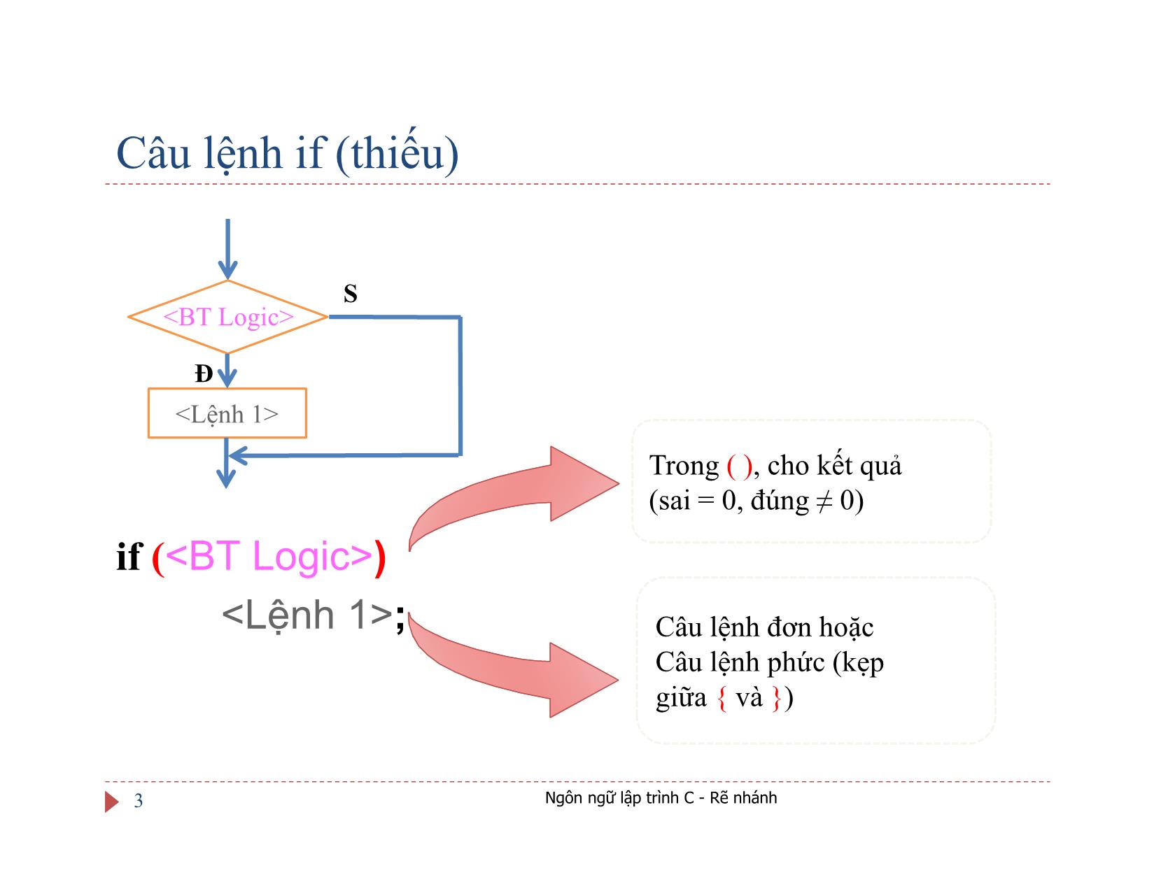 Bài giảng Ngôn ngữ lập trình C - Bài 3: Cấu trúc rẽ nhánh - Ngô Hữu Dũng trang 3