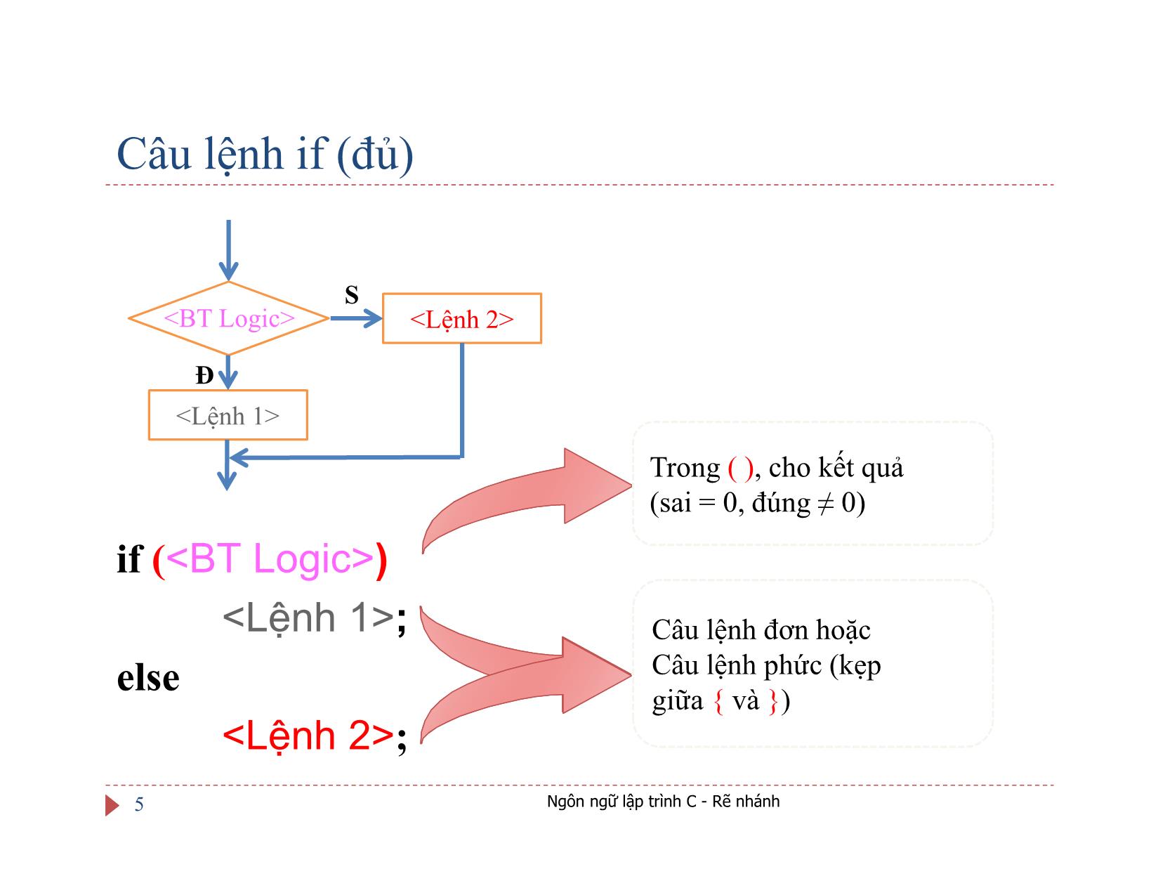 Bài giảng Ngôn ngữ lập trình C - Bài 3: Cấu trúc rẽ nhánh - Ngô Hữu Dũng trang 5