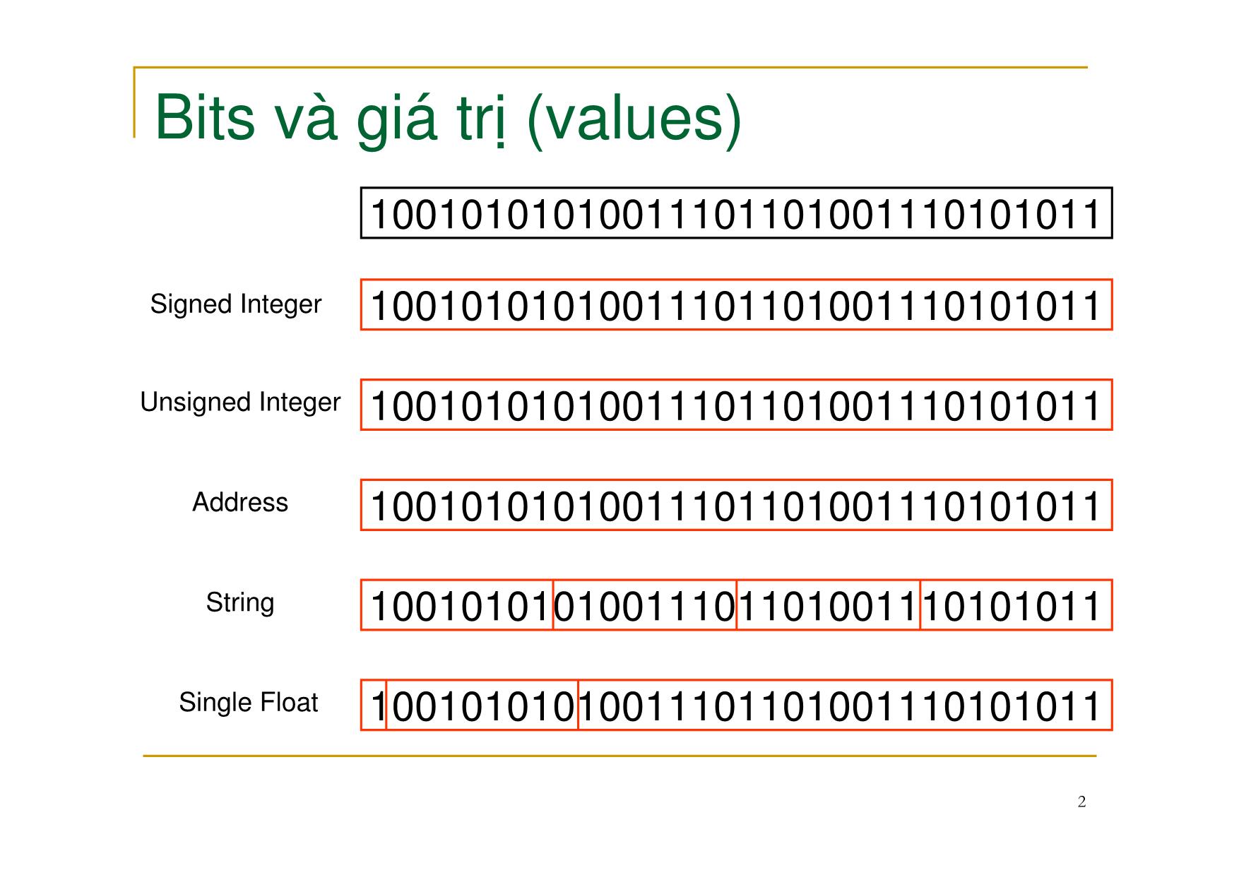 Bài giảng Nguyên lý ngôn ngữ lập trình - Chương 2: Kiểu dữ liệu - Nguyễn Văn Hòa trang 2