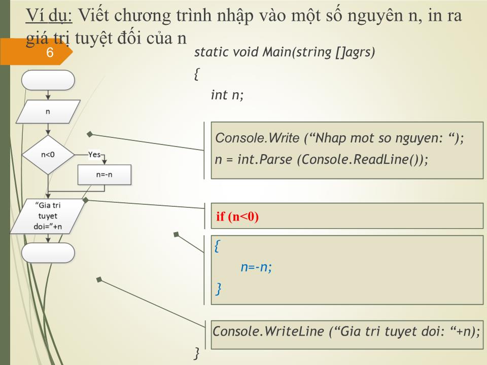 Bài giảng Nhập môn lập trình - Chương 3: Cấu trúc điều khiển - Trần Minh Thái trang 5