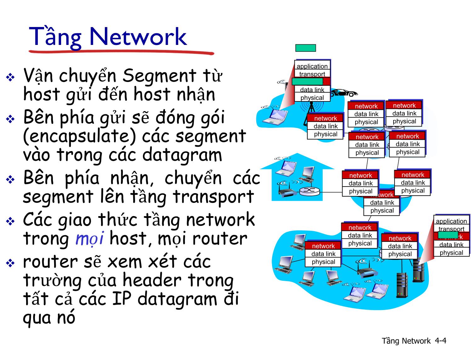 Bài giảng Nhập môn mạng máy tính - Chương 4: Nội dung trang 4