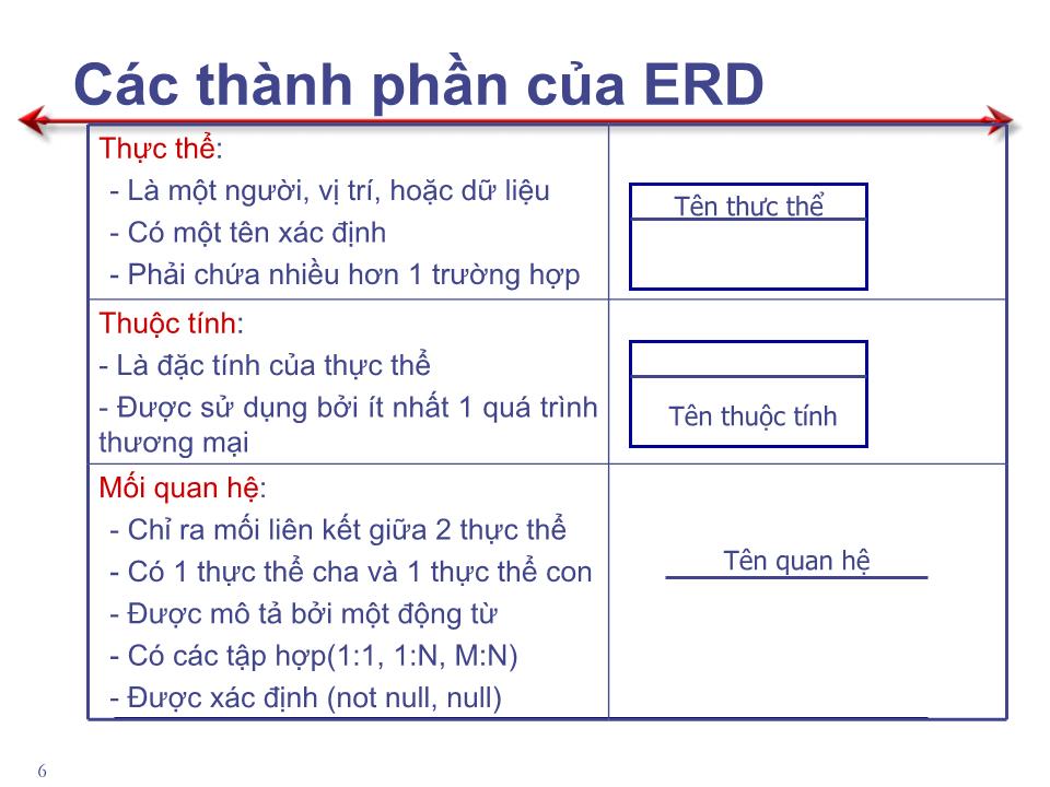 Bài giảng Phân tích thiết kế hệ thống - Chương 3, Phần 4: Phân tích hệ thống trang 5