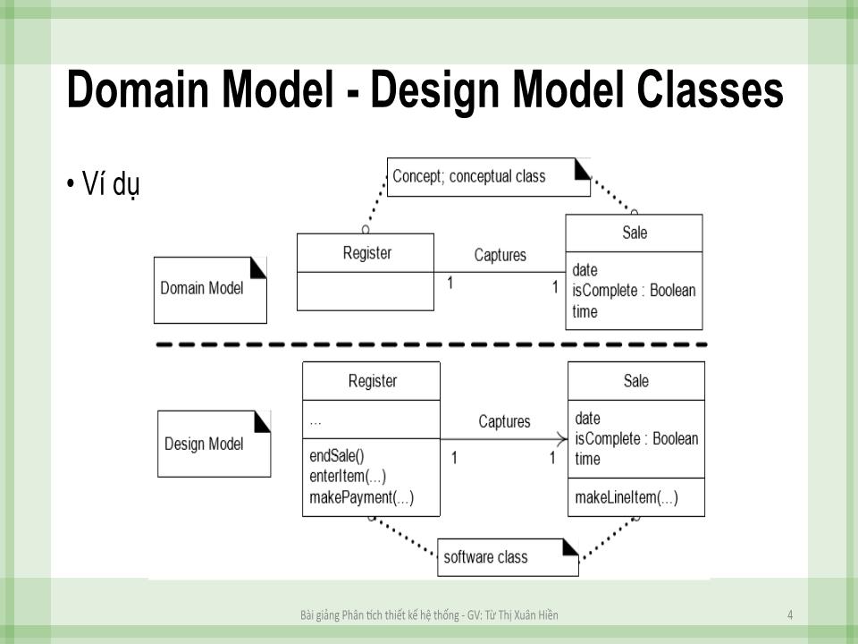 Bài giảng Phân tích thiết kế hệ thống - Chương 5: Mô hình thiết kế cách tạo sơ đồ lớp thiết kế - Từ Thị Xuân Hiền trang 3