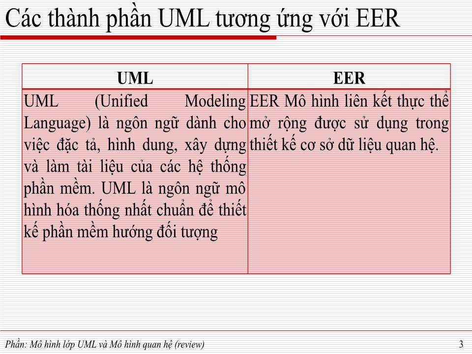 Bài giảng Phát triển ứng dụng - Mô hình lớp UML và EER trang 2