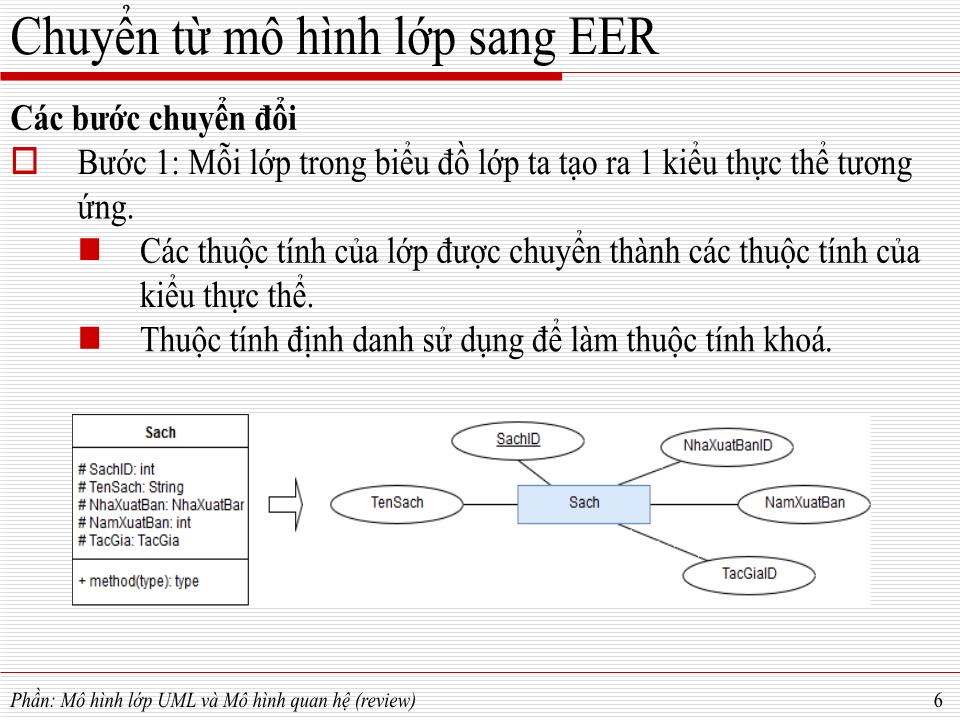 Bài giảng Phát triển ứng dụng - Mô hình lớp UML và EER trang 5