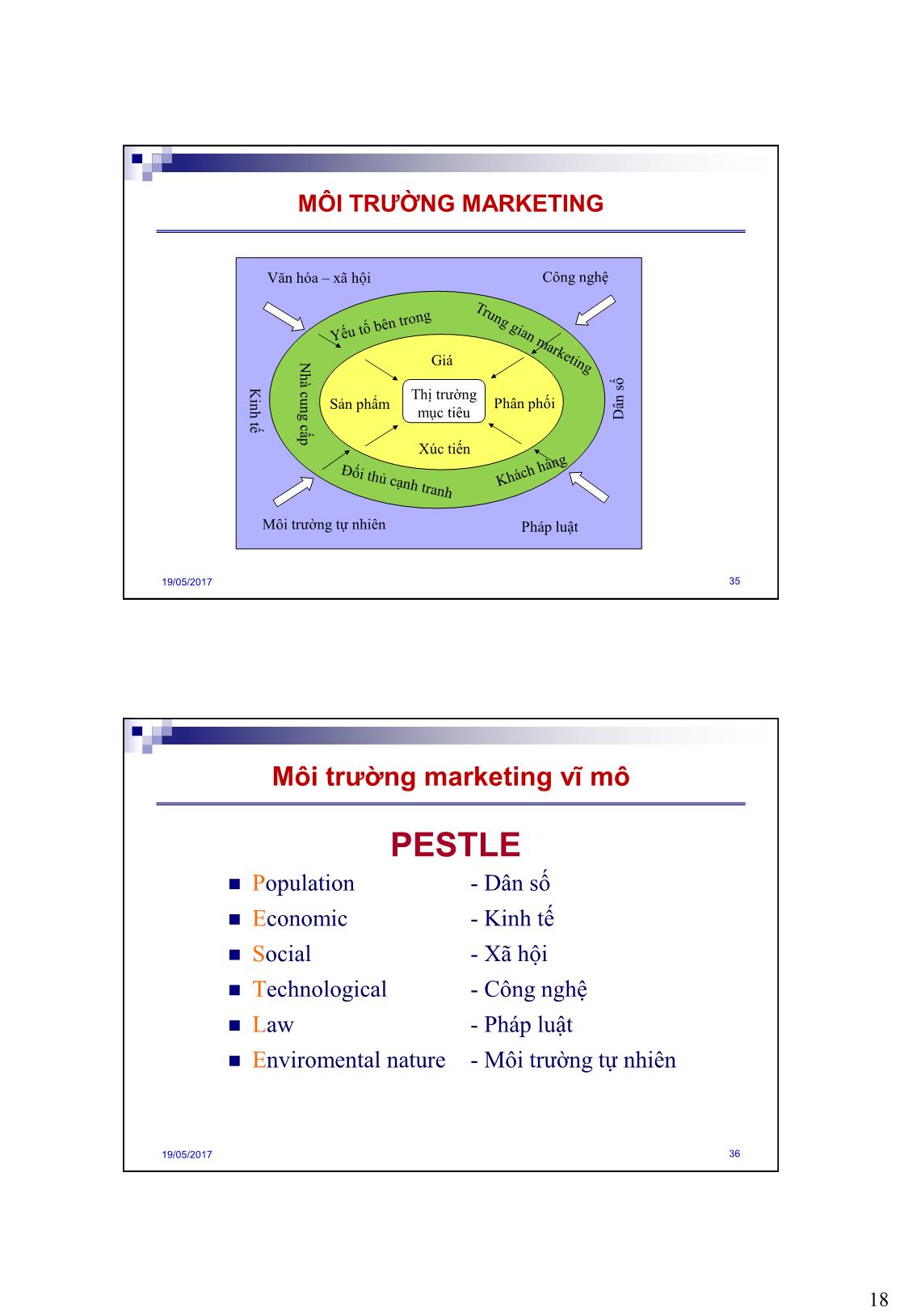 Bài giảng Quản trị marketing - Chương 2: Môi trường marketing và thị trường của doanh nghiệp - Nguyễn Hải Quang trang 3