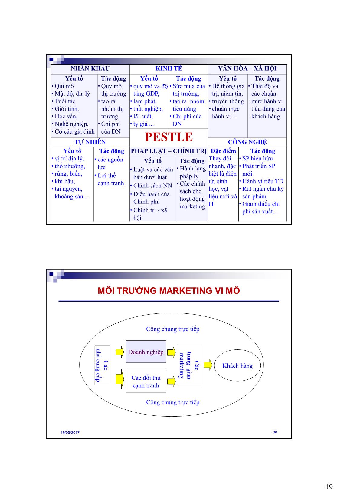 Bài giảng Quản trị marketing - Chương 2: Môi trường marketing và thị trường của doanh nghiệp - Nguyễn Hải Quang trang 4
